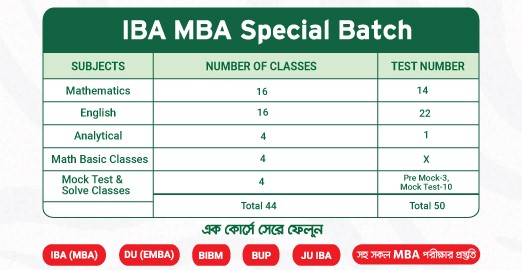 IBA MBA Special Regular Batch (Offline) - Image 2
