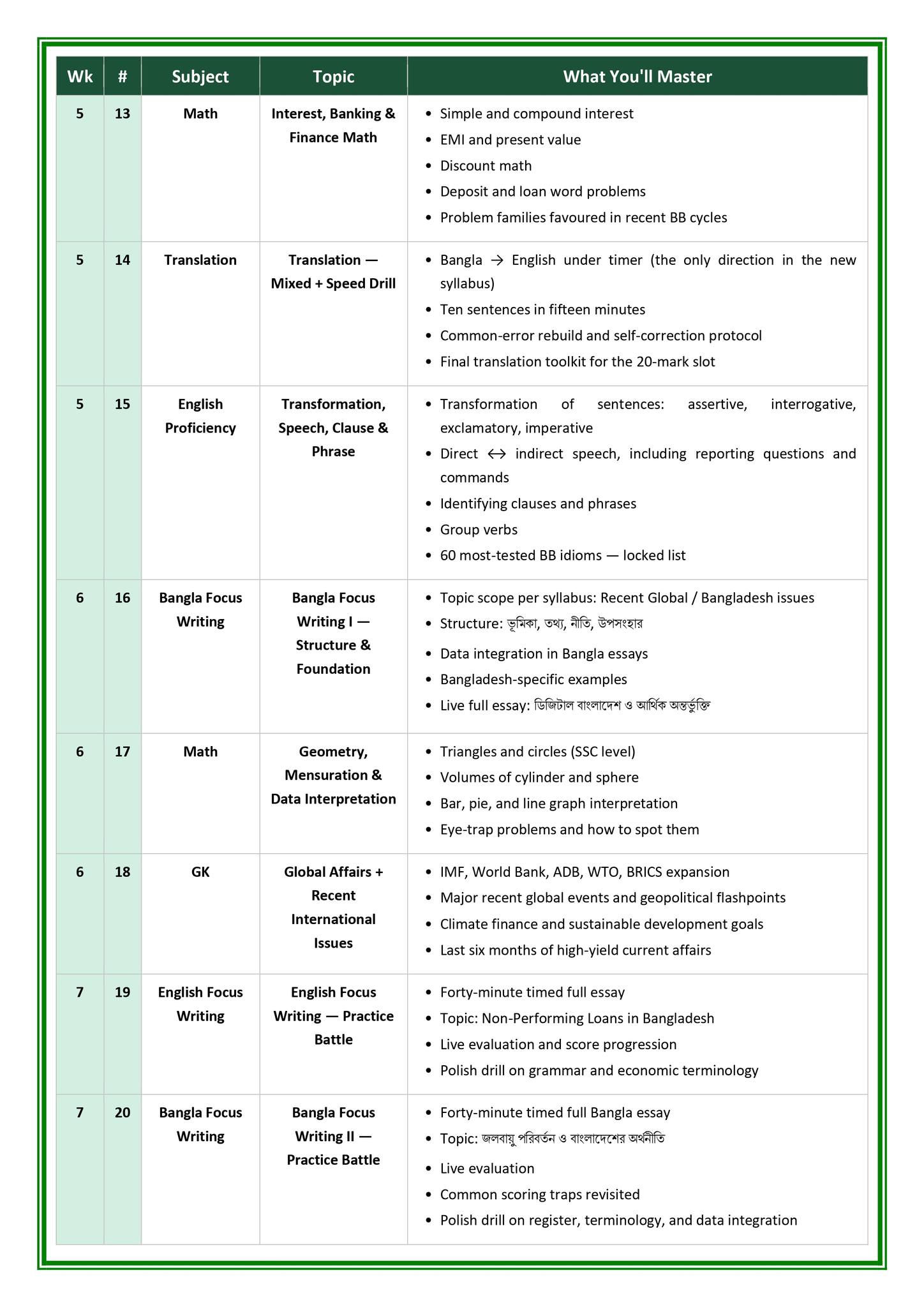 AD Premium Writing Course + Exam Batch (Online) - Image 4