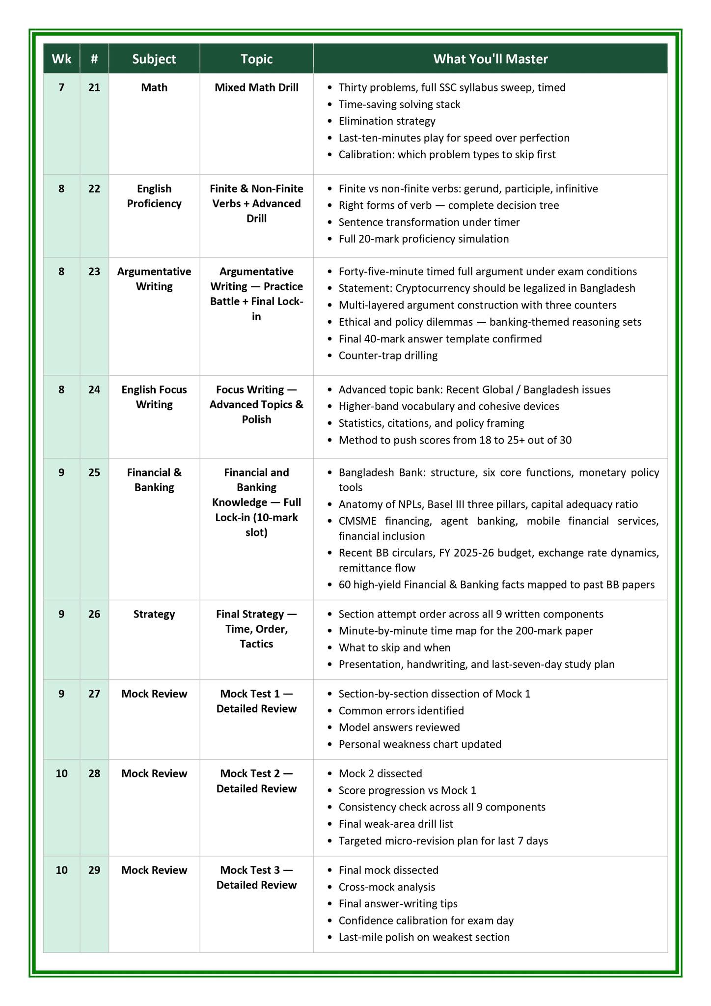AD Premium Writing Course + Exam Batch (Online) - Image 5